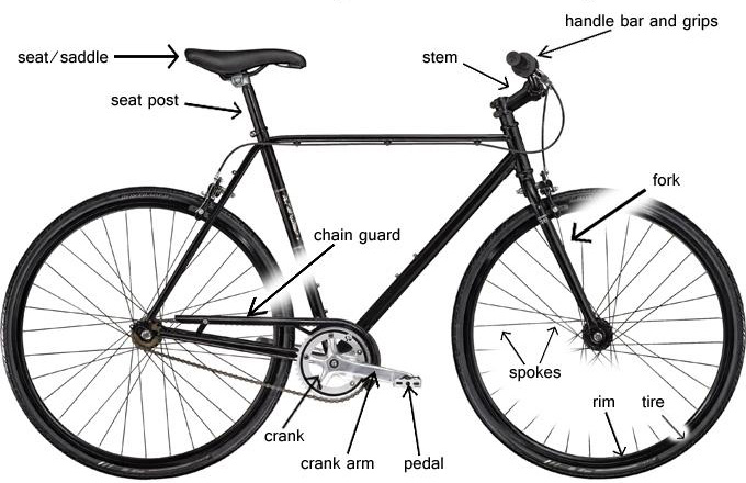 guía de compra de bicicletas urbanas